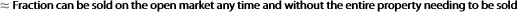 ≈ Fraction can be sold