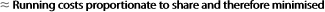 ≈ Running costs proportionate to